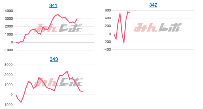 出玉スランプグラフ