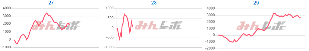 出玉スランプグラフ