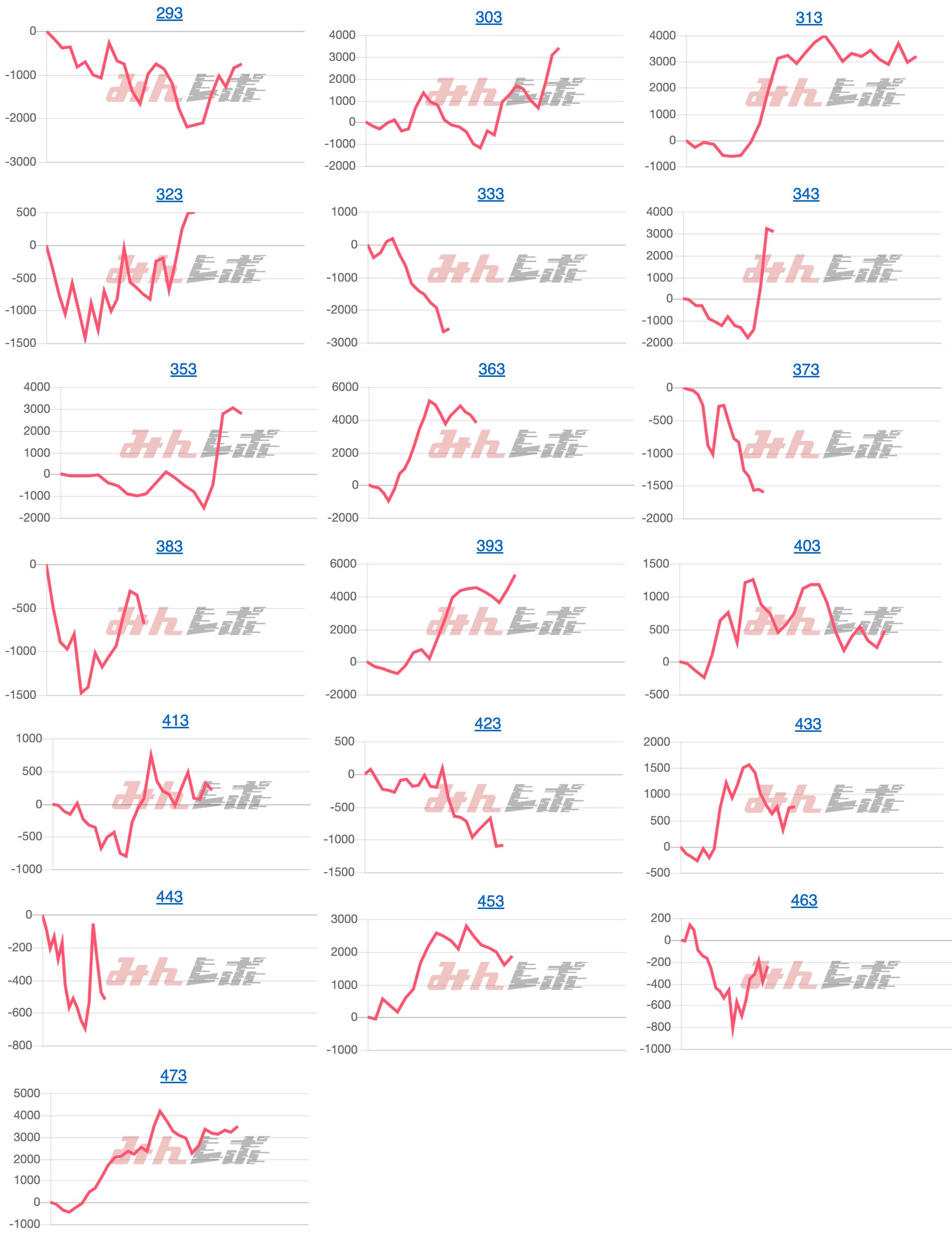出玉スランプグラフ