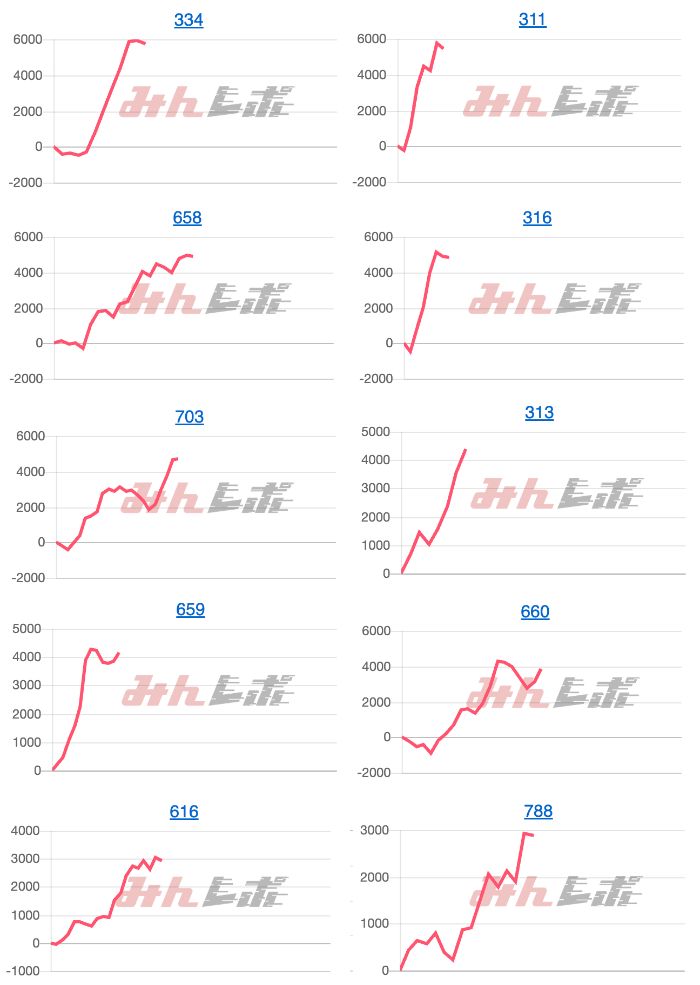 出玉スランプグラフ