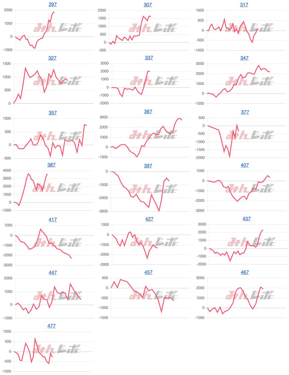 出玉スランプグラフ