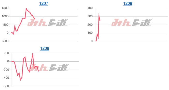 出玉スランプグラフ