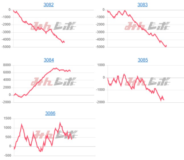 出玉スランプグラフ