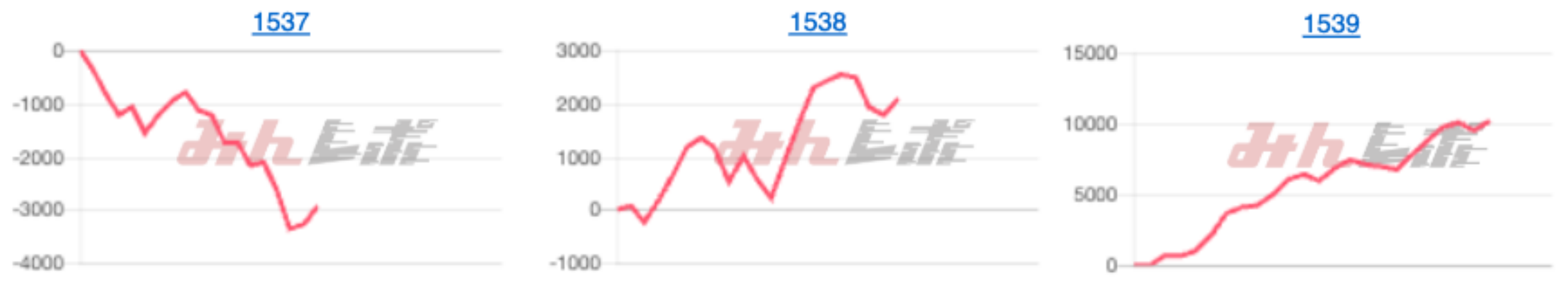 出玉スランプグラフ