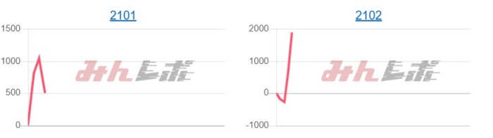 出玉スランプグラフ