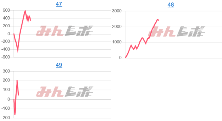 出玉スランプグラフ