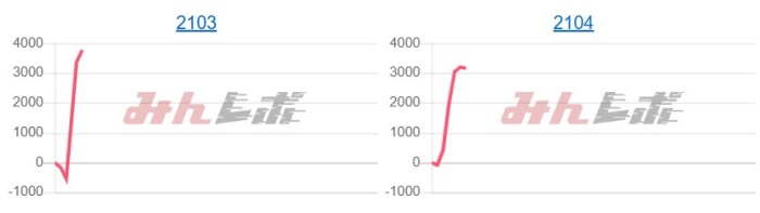 出玉スランプグラフ