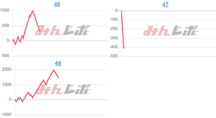 出玉スランプグラフ