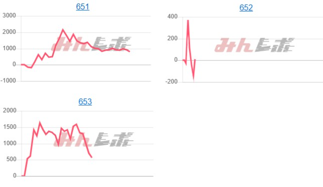 出玉スランプグラフ