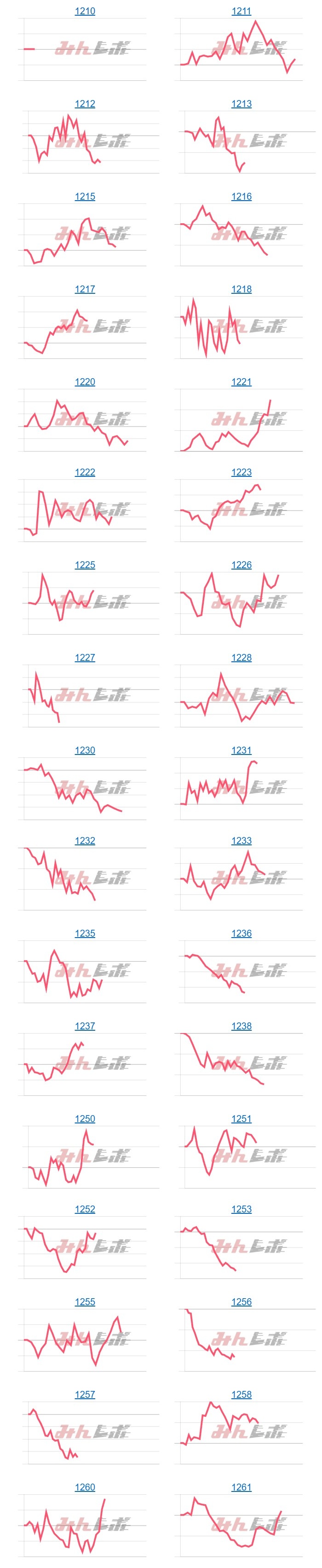 出玉スランプグラフ