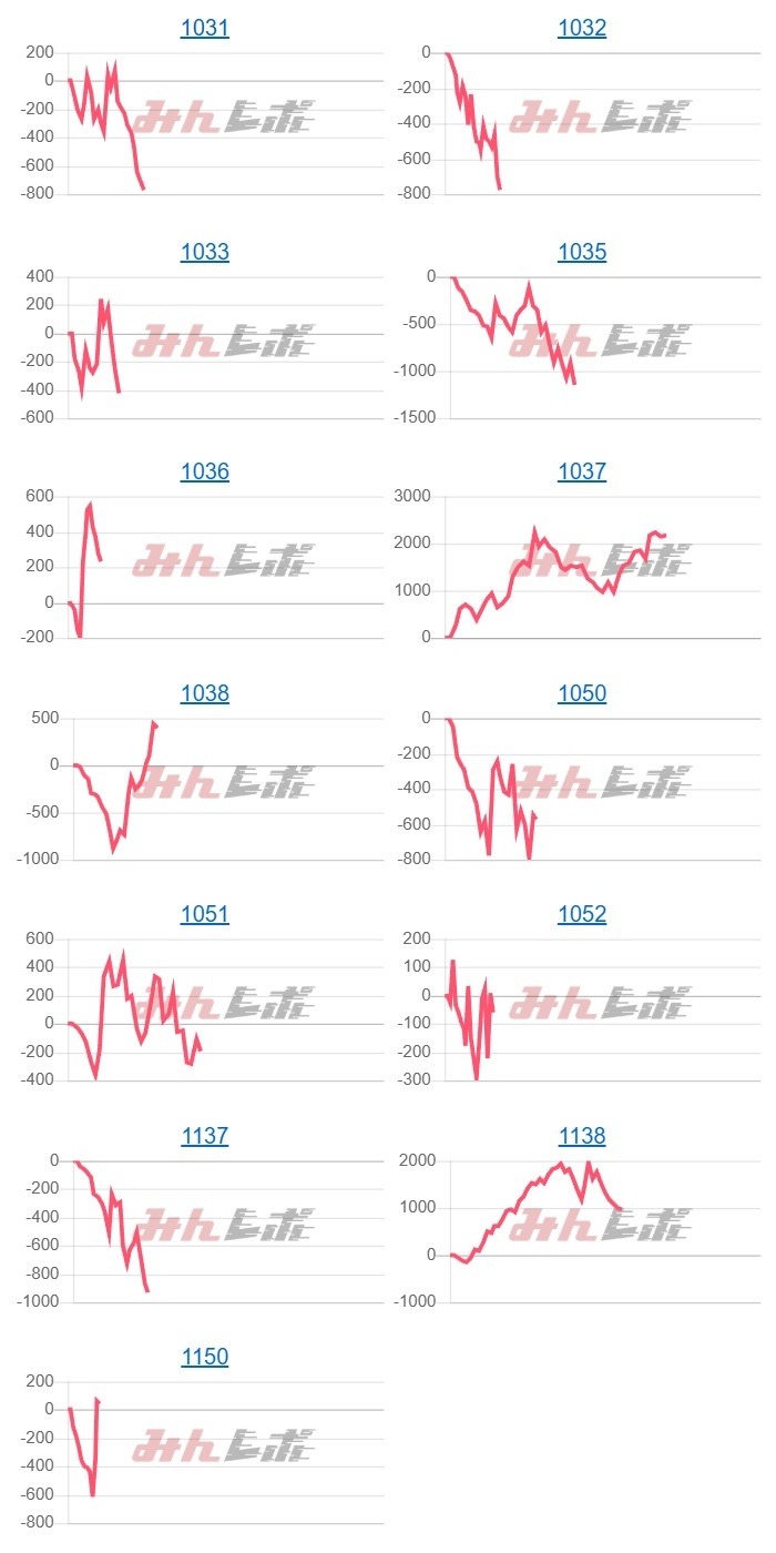 出玉スランプグラフ