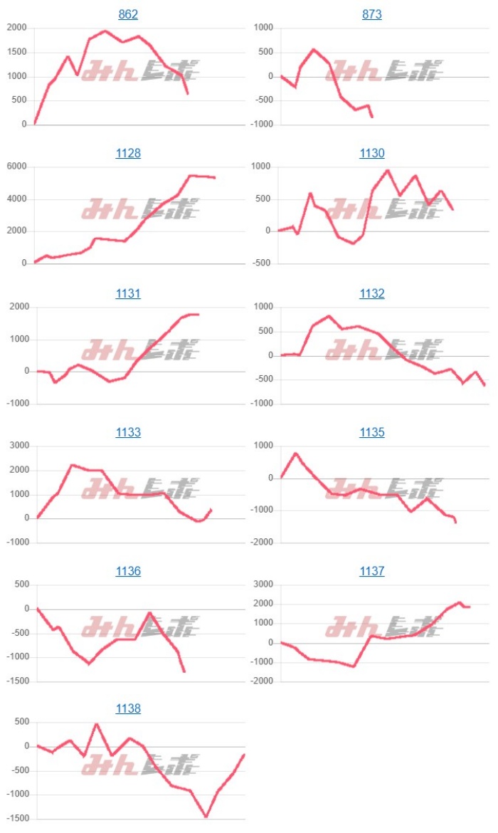 出玉スランプグラフ