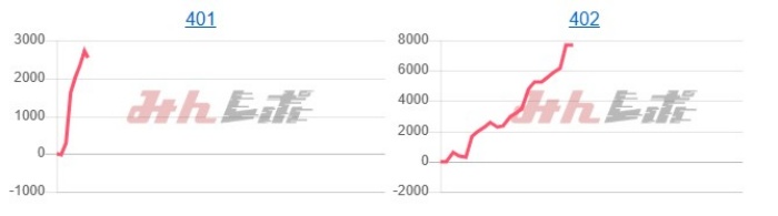 出玉スランプグラフ
