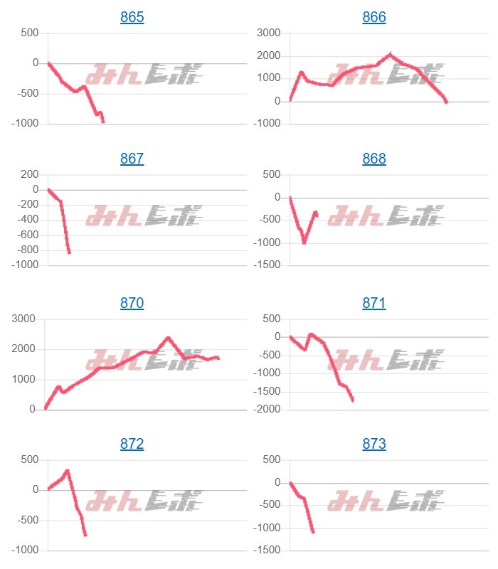 出玉スランプグラフ