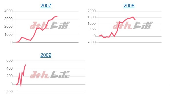 出玉スランプグラフ