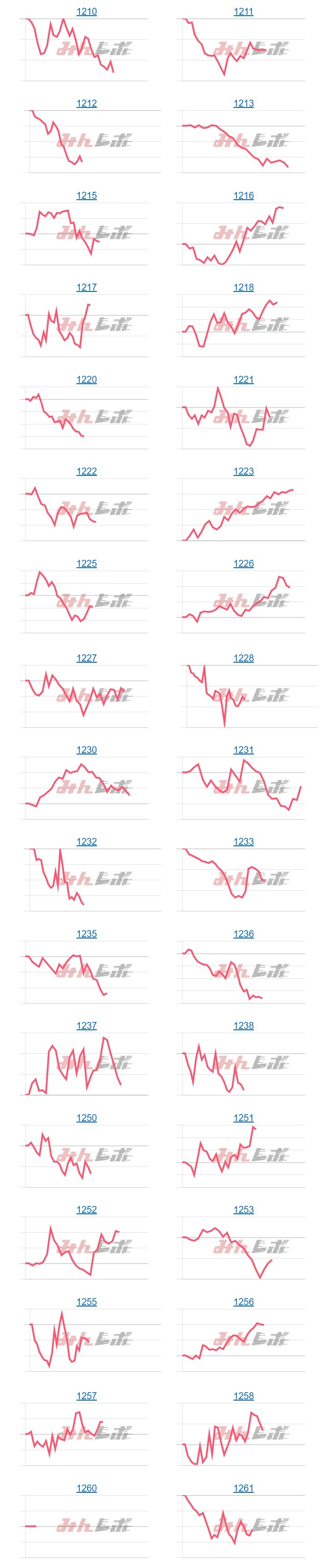出玉スランプグラフ