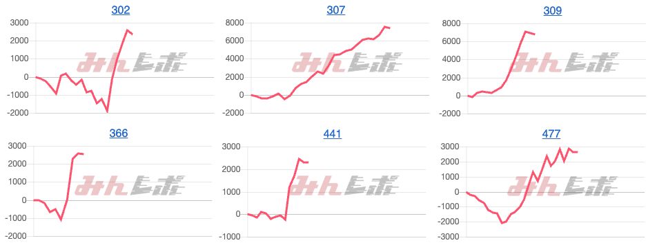 出玉スランプグラフ