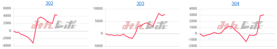 出玉スランプグラフ