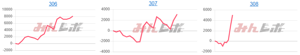 出玉スランプグラフ