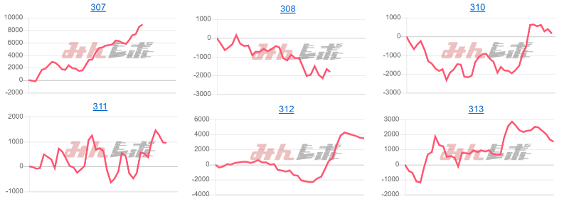 出玉スランプグラフ