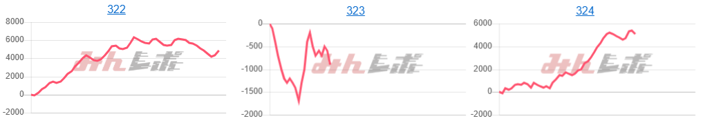 出玉スランプグラフ