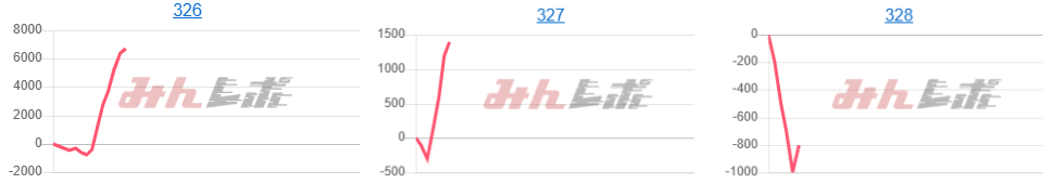 出玉スランプグラフ