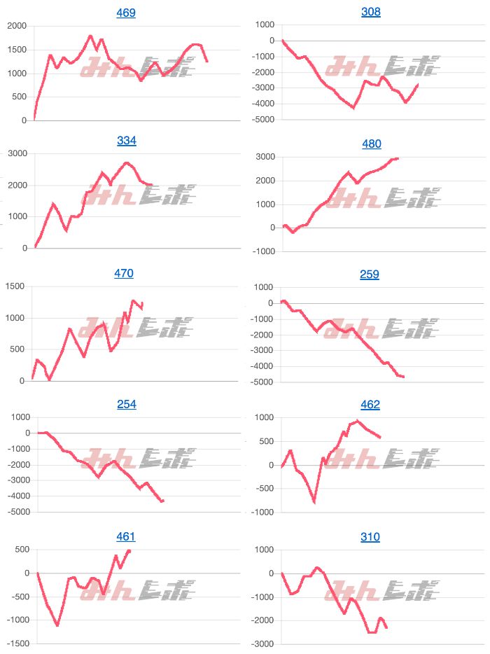 出玉スランプグラフ