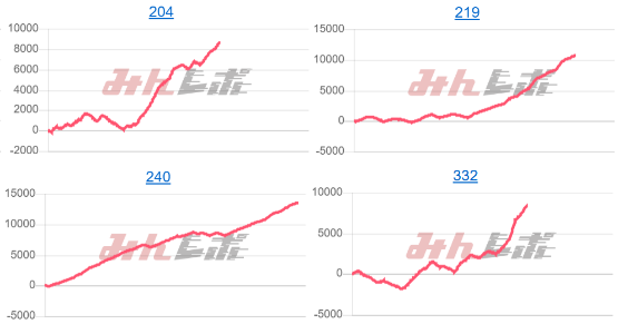 出玉スランプグラフ
