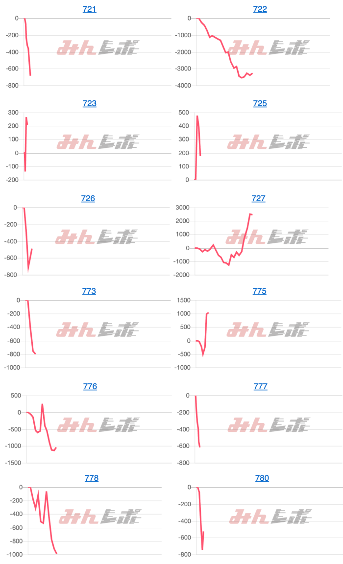 出玉スランプグラフ