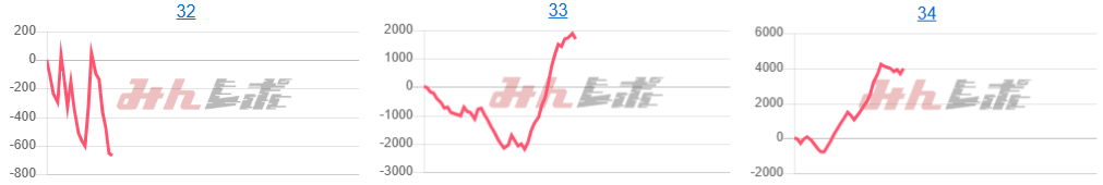 出玉スランプグラフ