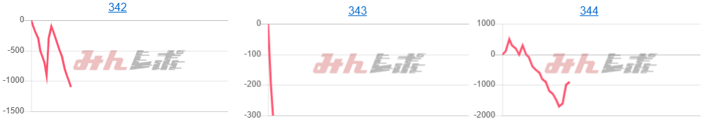 出玉スランプグラフ