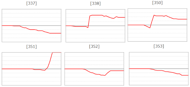 出玉スランプグラフ