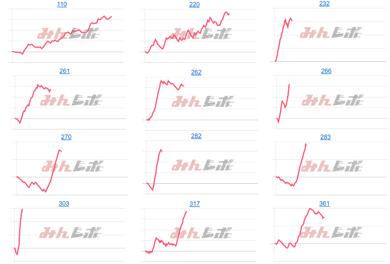 出玉スランプグラフ