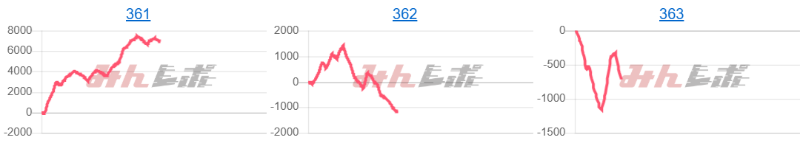 出玉スランプグラフ