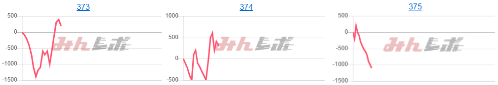 出玉スランプグラフ