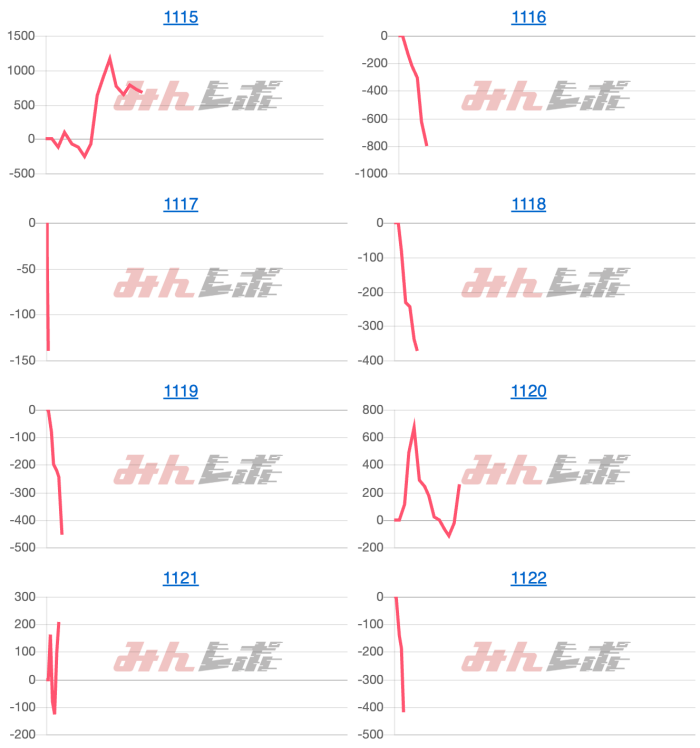 出玉スランプグラフ