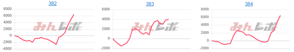 出玉スランプグラフ