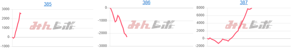 出玉スランプグラフ