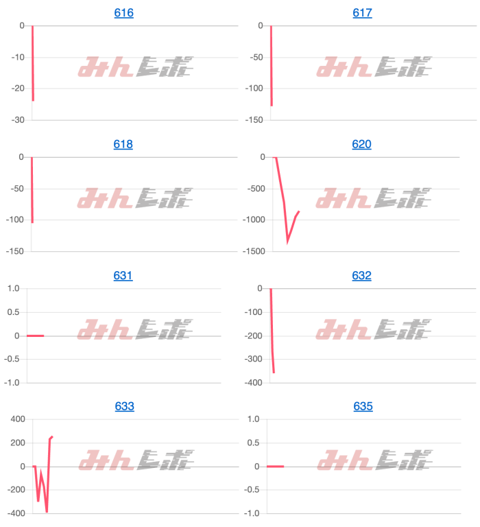 出玉スランプグラフ