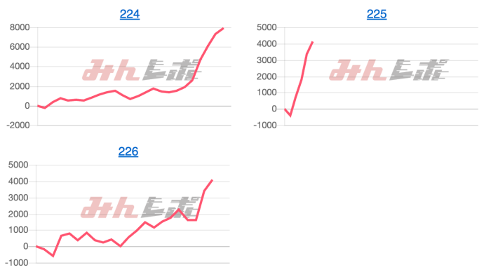 出玉スランプグラフ
