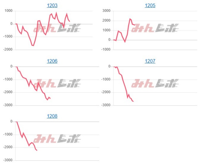 出玉スランプグラフ