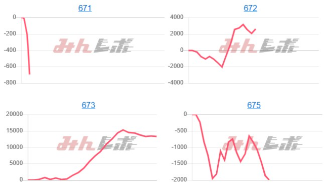 出玉スランプグラフ