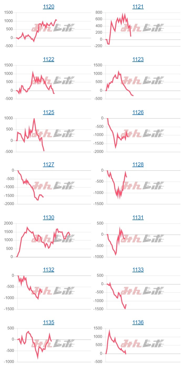 出玉スランプグラフ