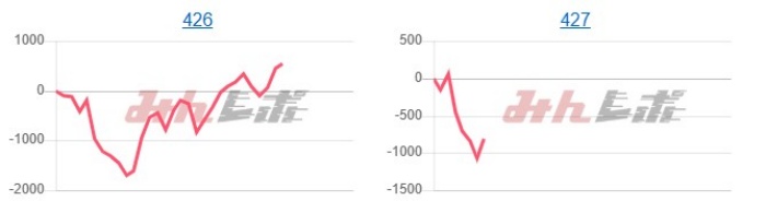 出玉スランプグラフ