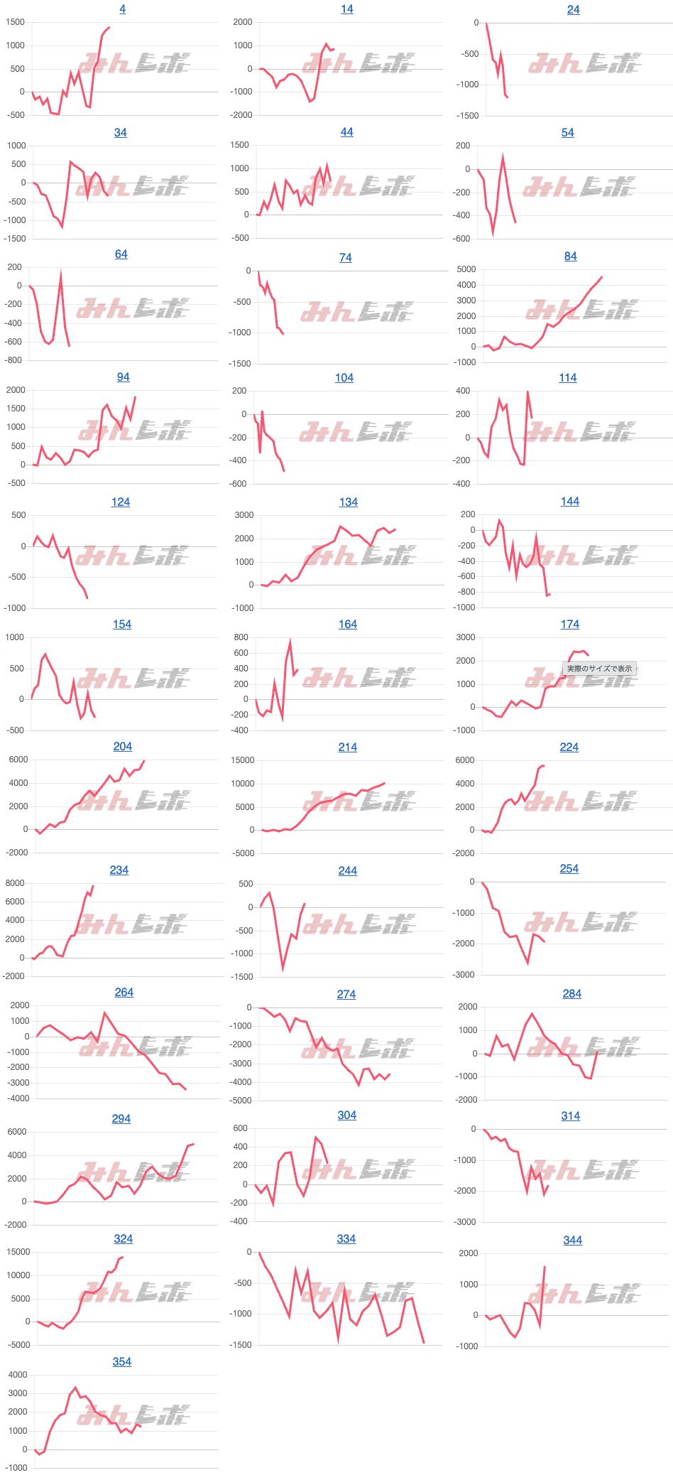 出玉スランプグラフ