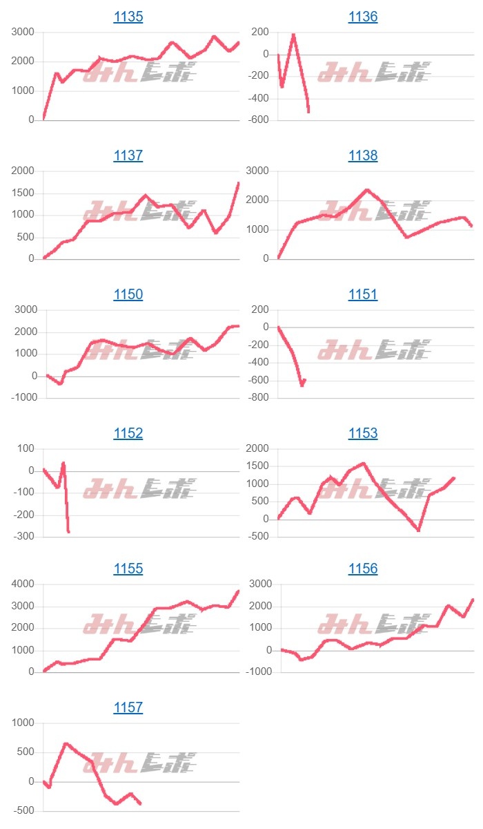 出玉スランプグラフ