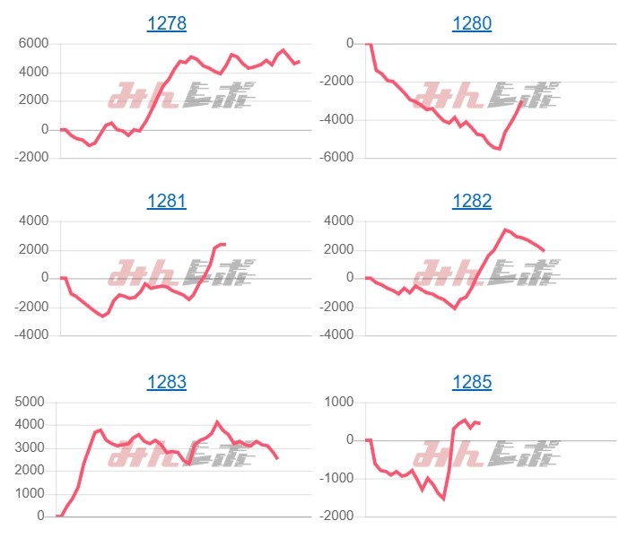 出玉スランプグラフ