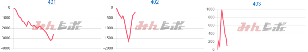 出玉スランプグラフ