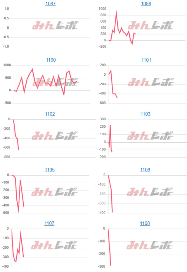 出玉スランプグラフ