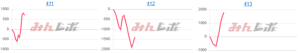 出玉スランプグラフ